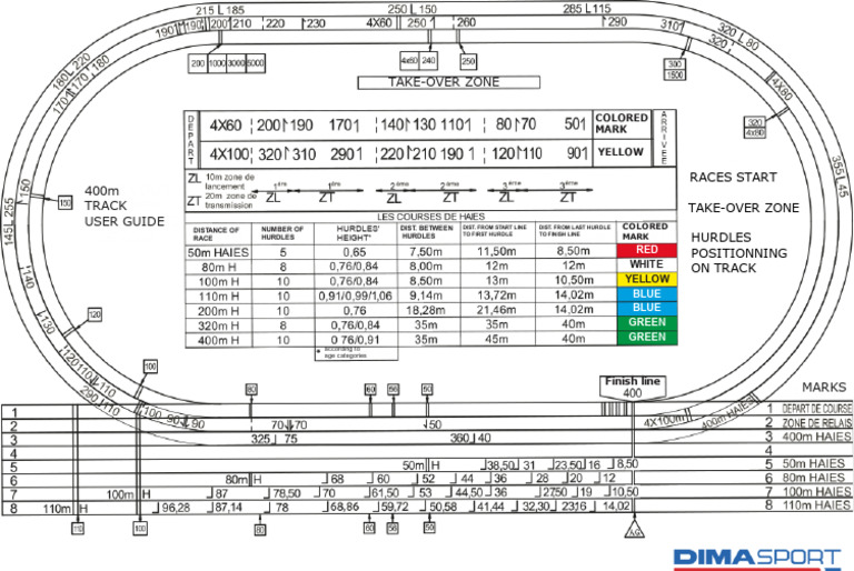 Athletics track measurement diagram | PDF
