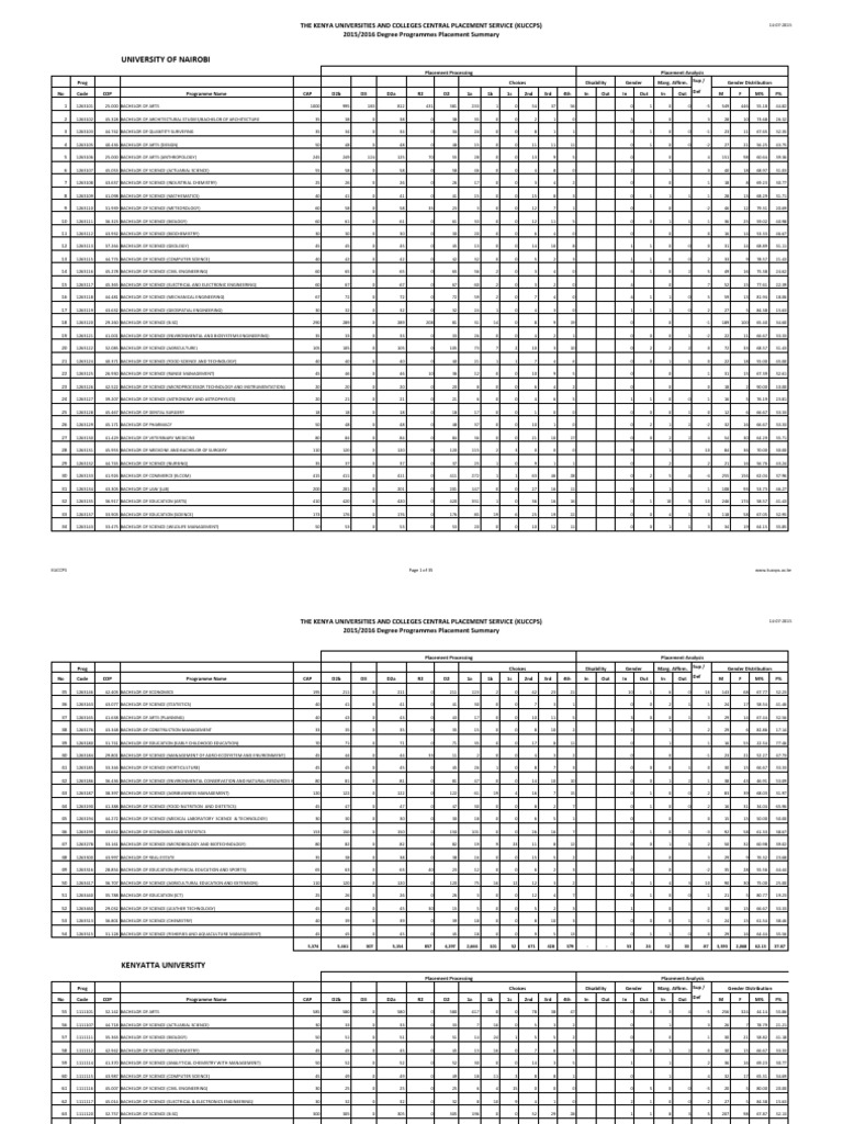 KUCCPS 2024 Cut Off Points Summary | PDF | Engineering | Dietitian