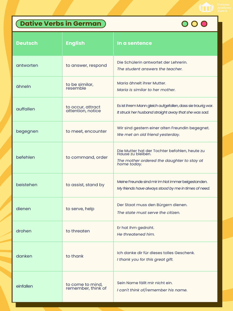 Dativ Verbs | PDF