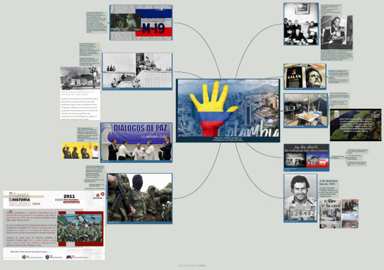 Hitos del conflicto armado en Colombia | PDF | Política de colombia ...