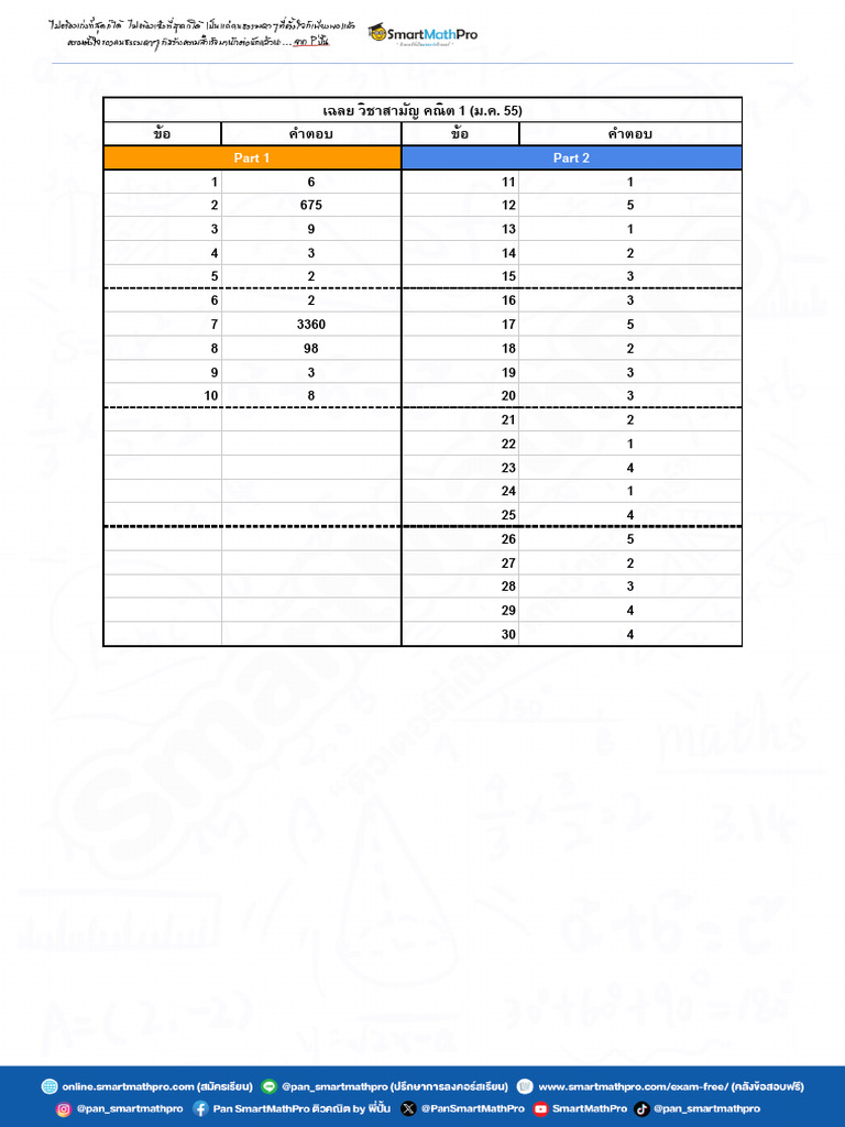 [Answer] Samarn Math 1 (Jan) 55 | PDF