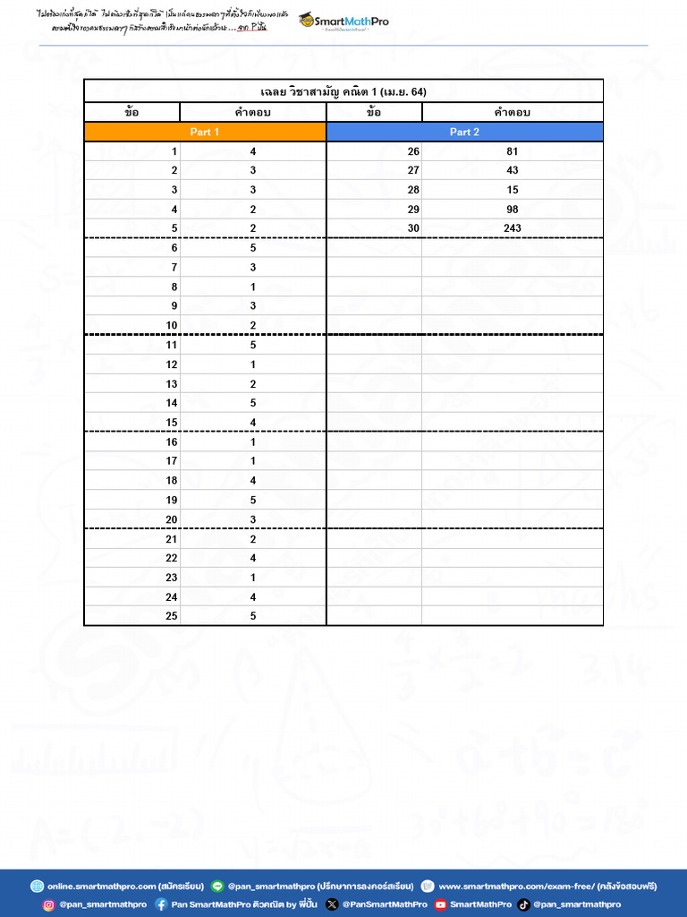 (Answer) Samarn Math 1 (Apr) 64 | PDF