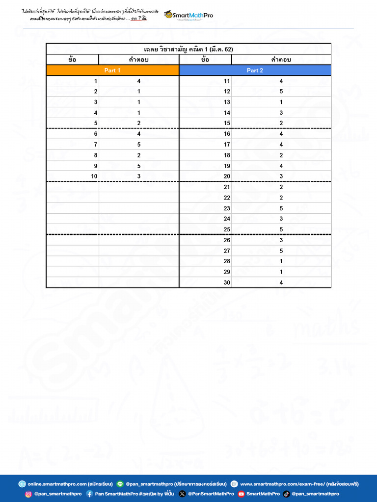 (Answer) Samarn Math 1 (Mar) 62 | PDF