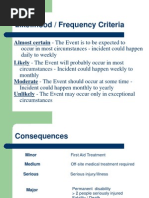 Sample Risk Assessment Matrix