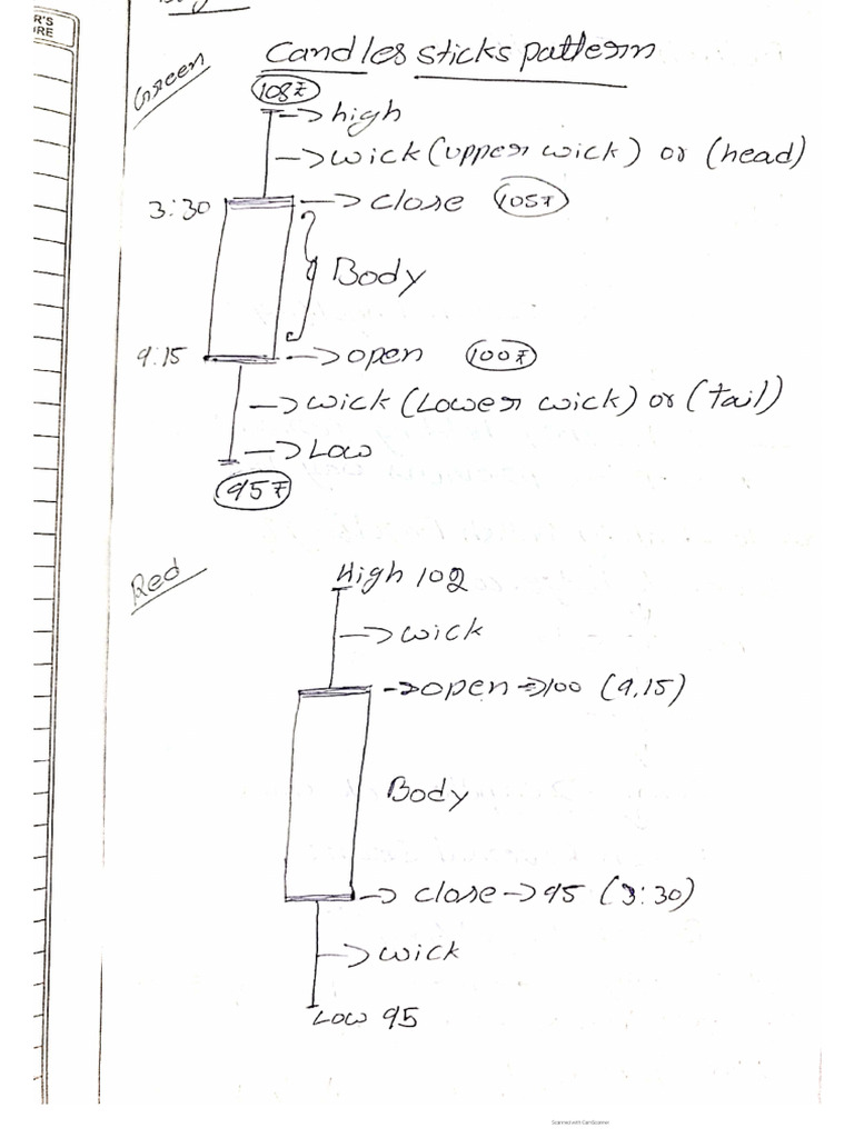 Share Market Notes | PDF