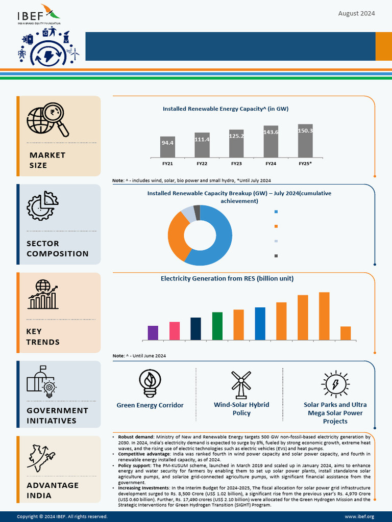 Renewable Energy Infographic August 2024 | PDF | Renewable Energy ...