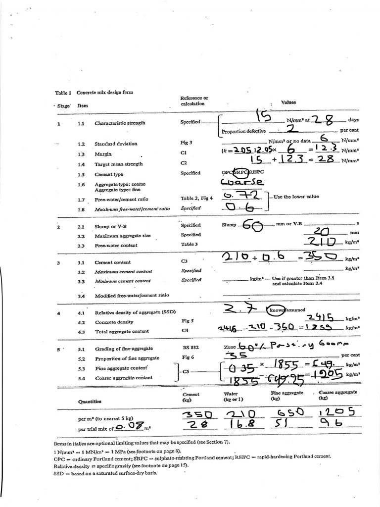 Concrete Mix Design Charts | PDF