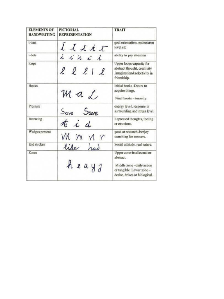 QD Handwriting Examination Materials | PDF