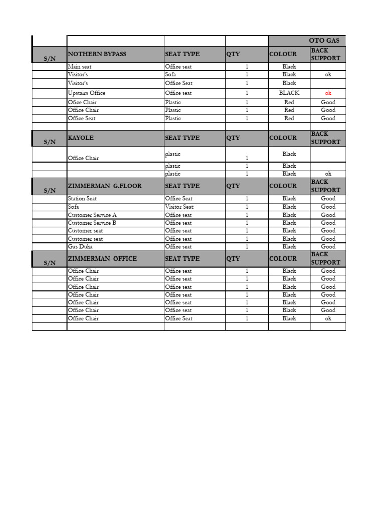 Furniture Inspection Report Summary | PDF | Chair | Furniture