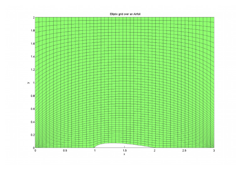 CFD Exp11 Out | PDF
