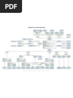 SAP MRP Strategy Parameter