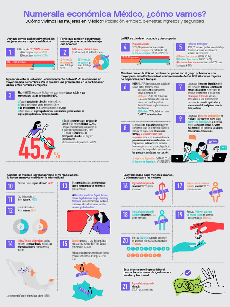 MCV 2024 Numeralia Infografia Partes 05-31 | PDF | Empleo | Desempleo