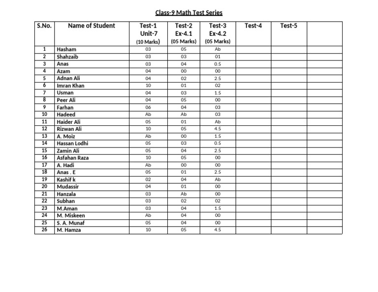 Class 9 Test Series | PDF