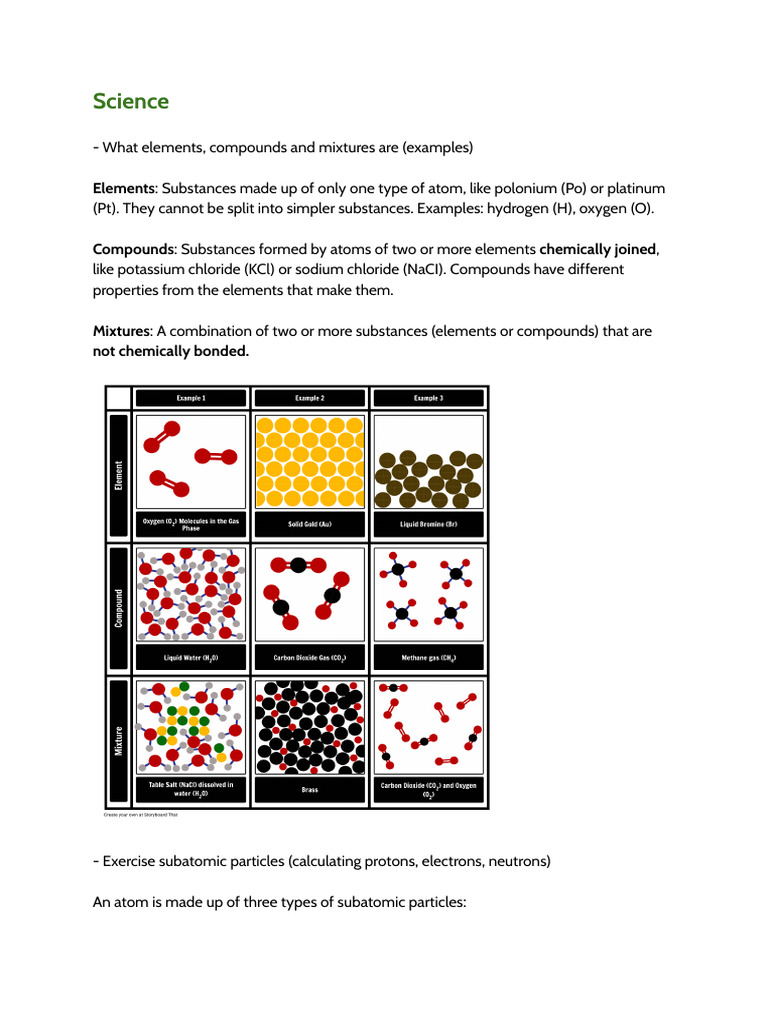 Elements, Compounds, and Mixtures Explained | PDF | Chemical Compounds ...