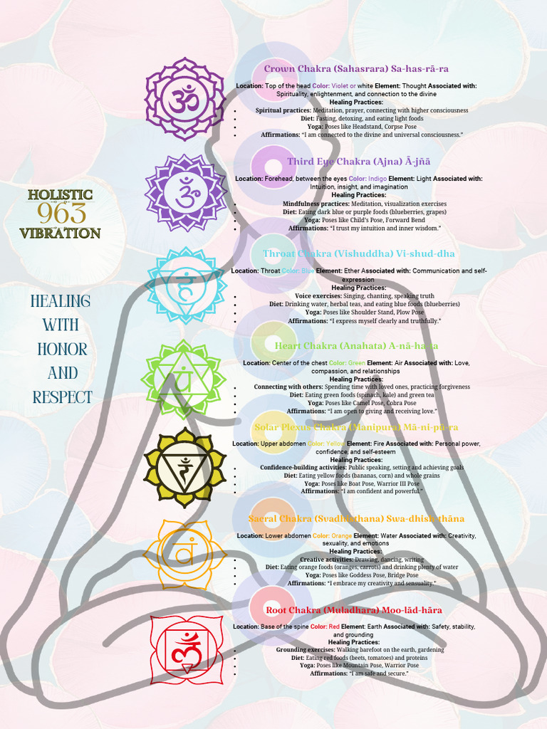 Chakra Healing Practices Overview | PDF | Chakra | Tantra
