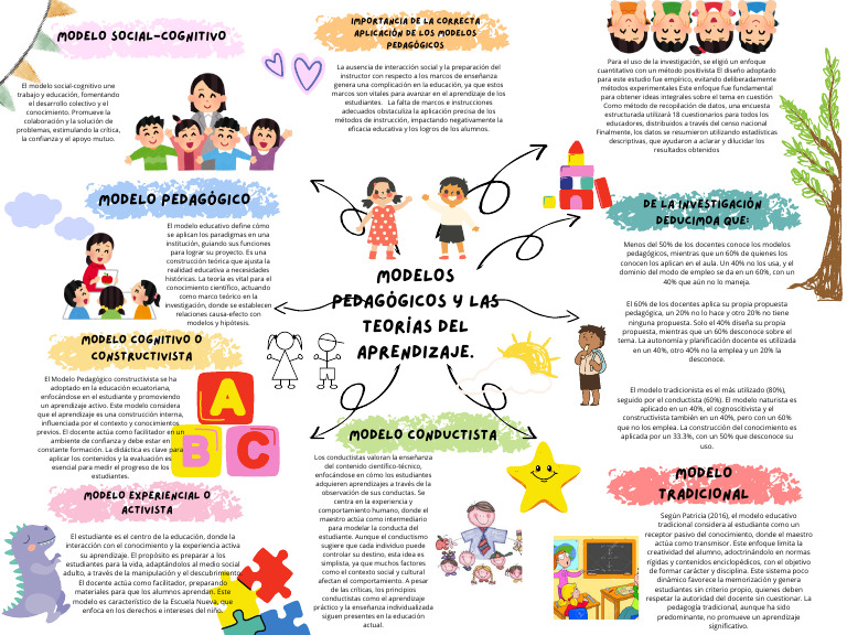 Modelos Pedagógicos y Aprendizaje Efectivo | PDF | Enseñando ...