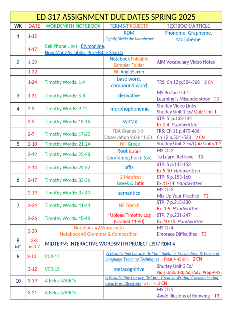 ED 317 Spring 2025 Assignment Schedule | PDF | Linguistics | Human ...