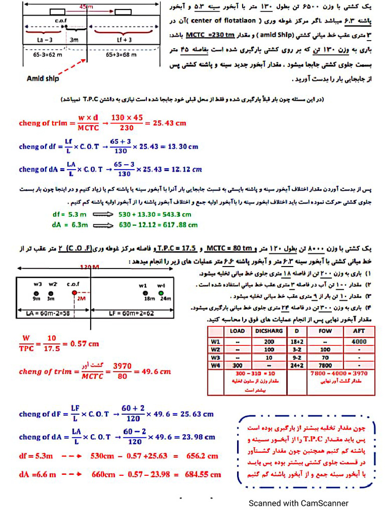 Note Ship Stability 1&2 | PDF