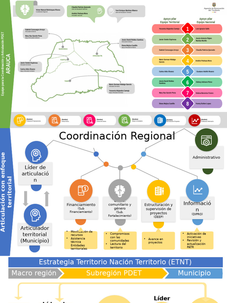 Equipo ETNT Arauca | PDF