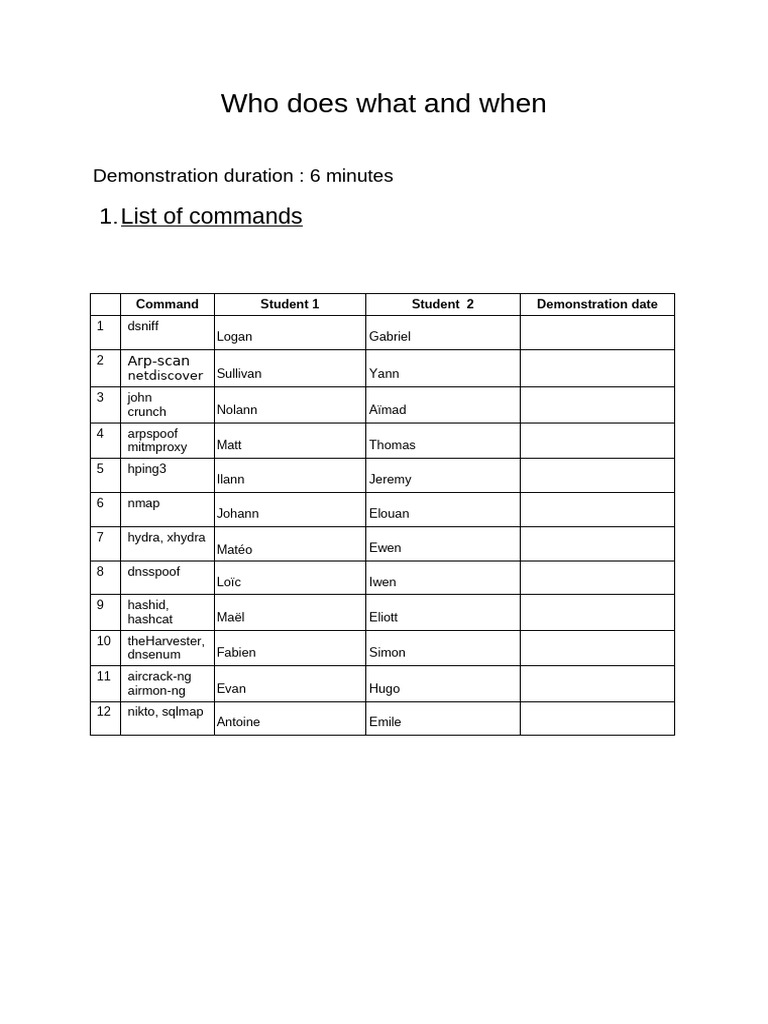 Command Demonstration Schedule and Roles | PDF