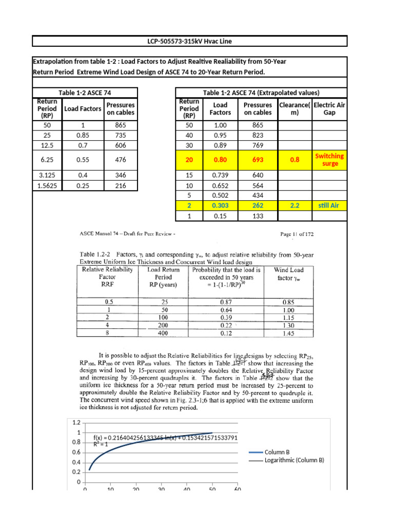 Wind Load Factor ASCE 74 | PDF | Electrical Engineering