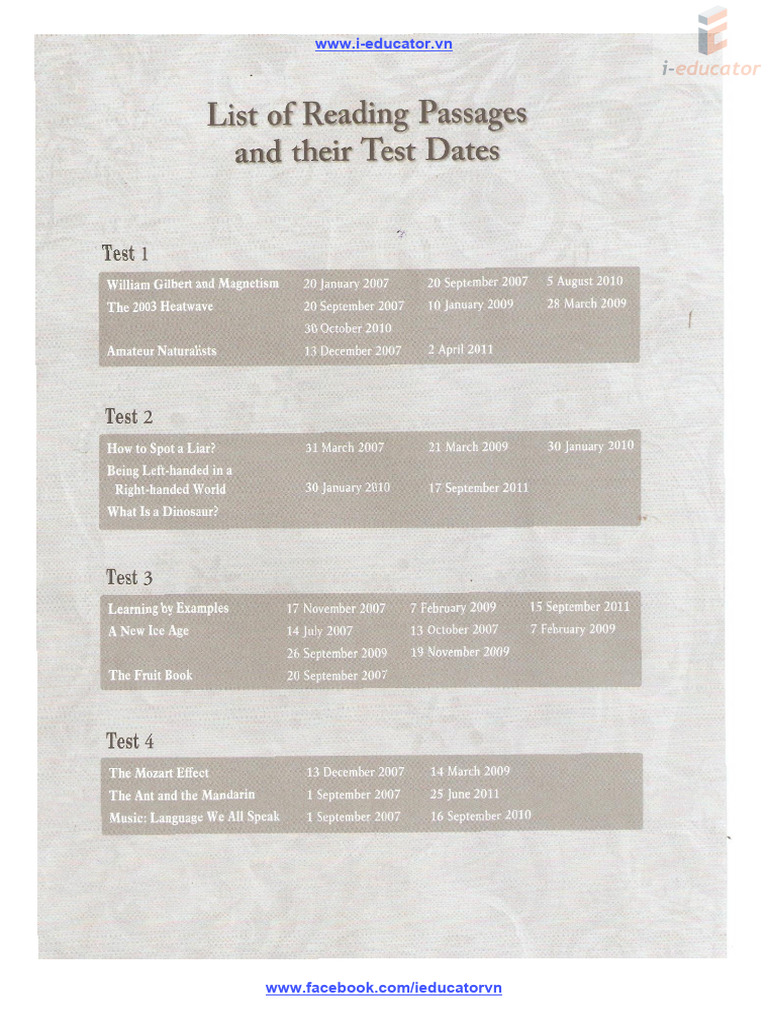Ielts Reading Recent Actual Tests Vol 1 | PDF | Standardized Tests | Tests