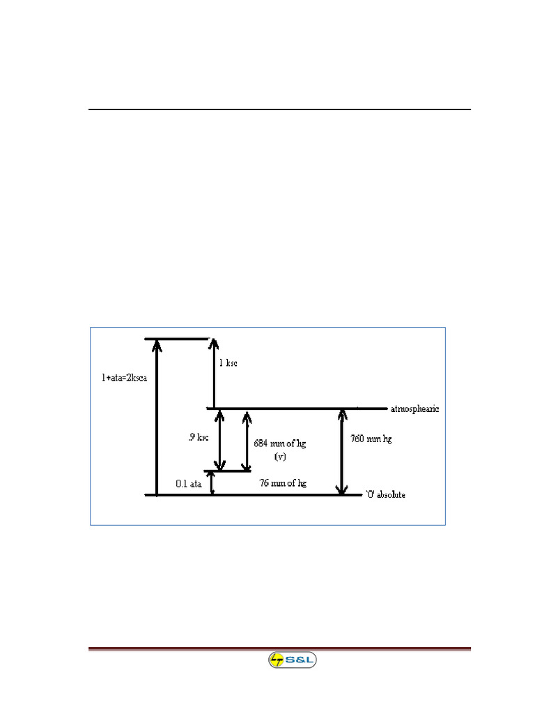 Pressure Measurement Techniques in Industry | PDF | Pressure ...