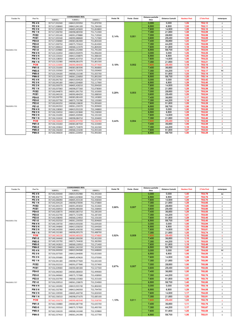 Tracker Data and Coordinates Analysis | PDF