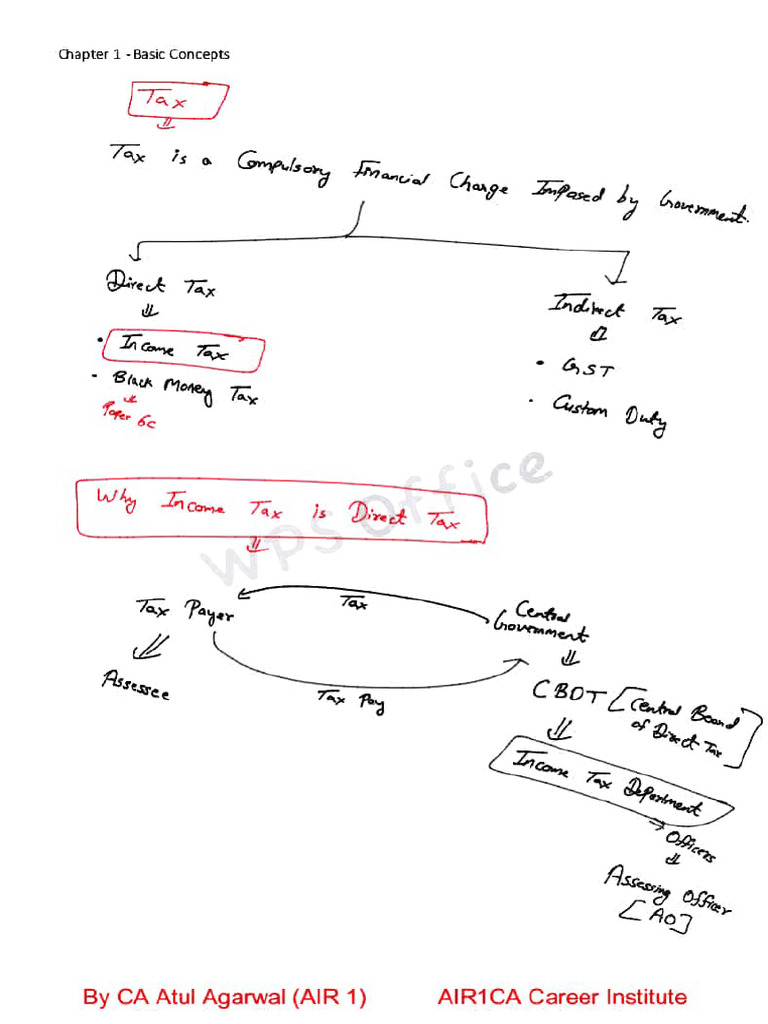 Basics | PDF