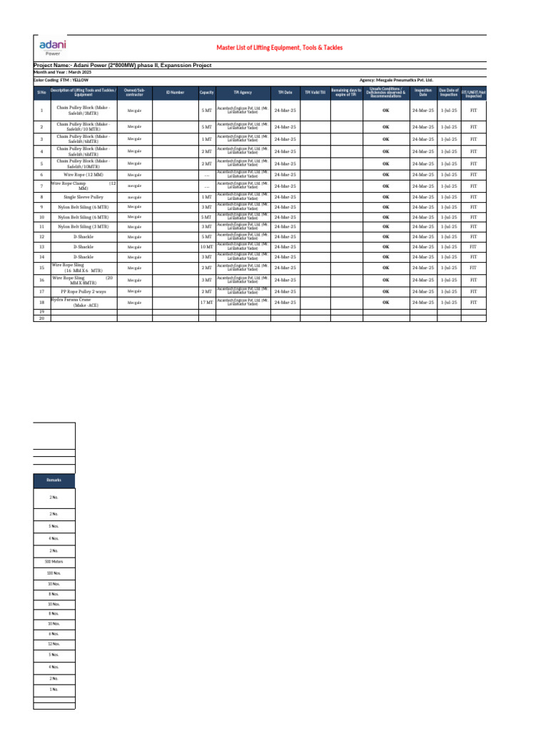 Lifting Equipment Inspection List | PDF | Manufactured Goods