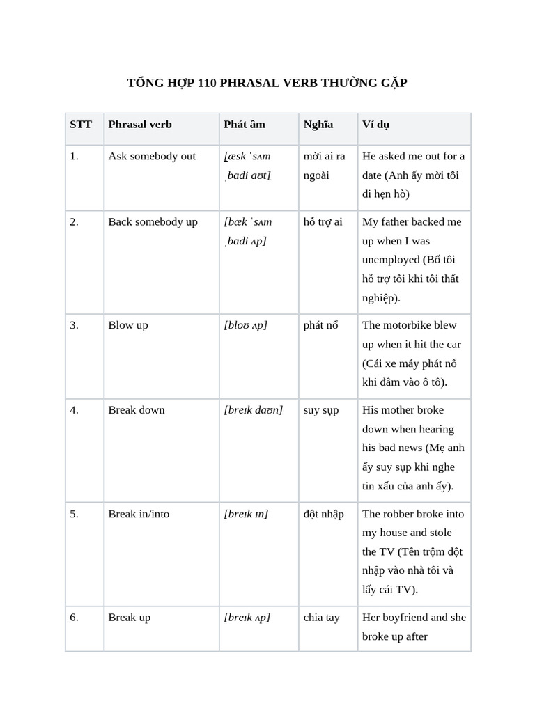 Tổng Hợp 110 Phrasal Verb Thường Gặp | PDF