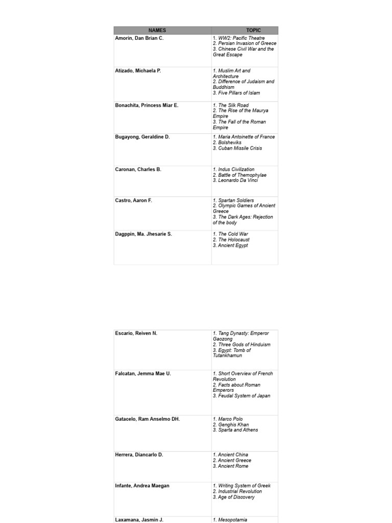 Historical Topics by Author Names | PDF