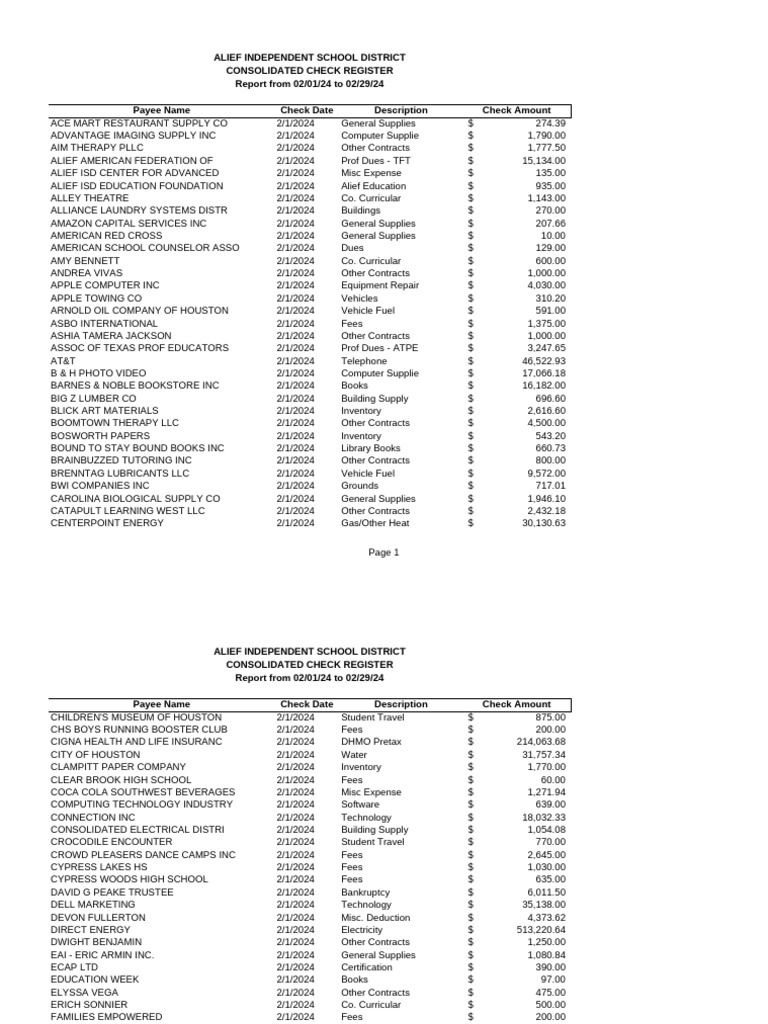 2023-2024 February Check Register | PDF | Companies Of The United States