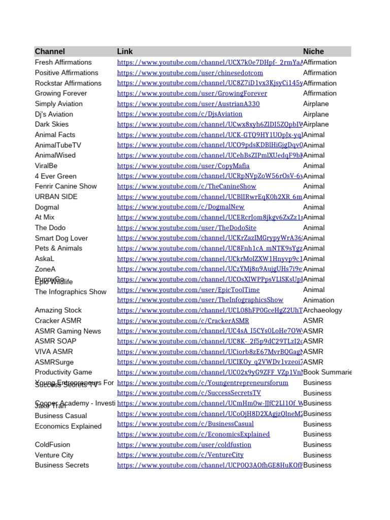 YouTube Channel Overview and Links | PDF