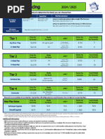 MTSU Housing and Meal Plan Rates 2025 | PDF | Fee | Marketing