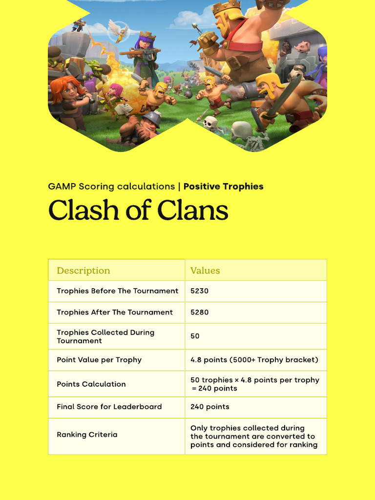 Clash of Clans | PDF