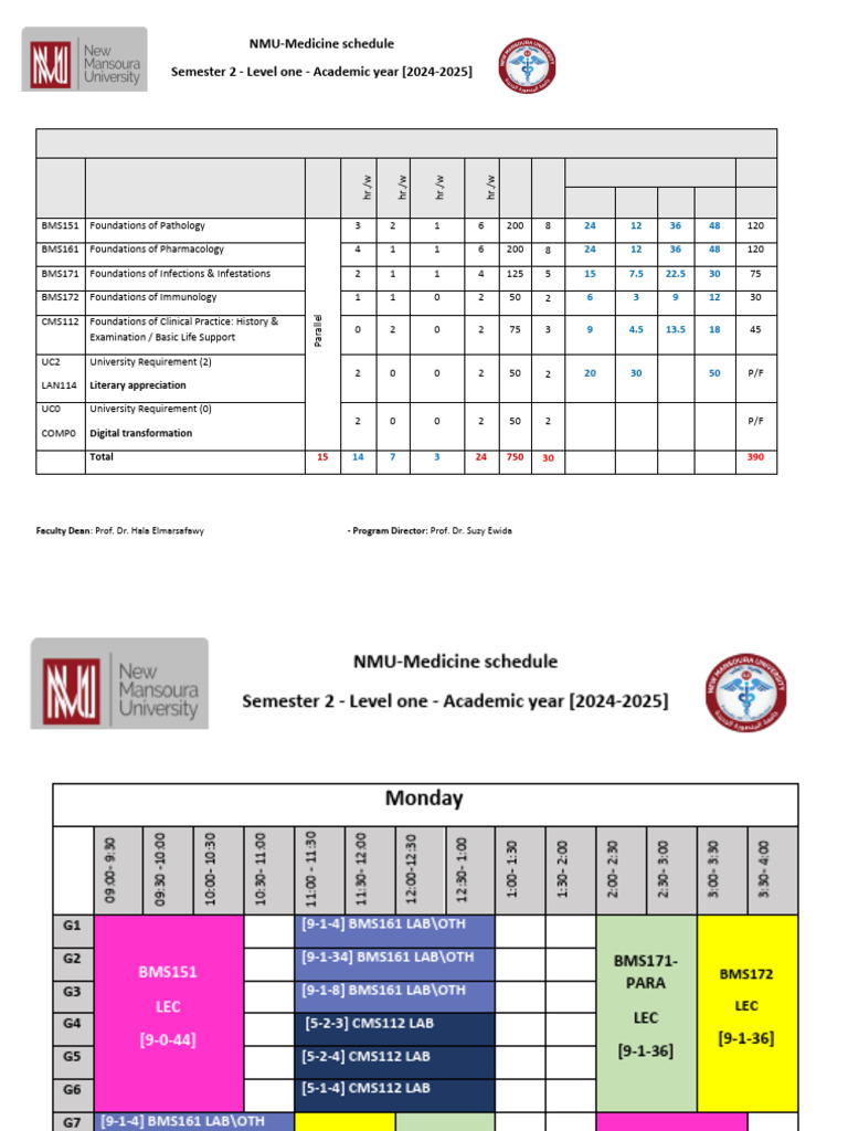 NMU Medicine Semester 2 Schedule 2024-2025 | PDF | Medicine