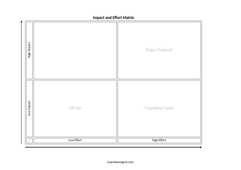 Impact and Effort Matrix Template | PDF