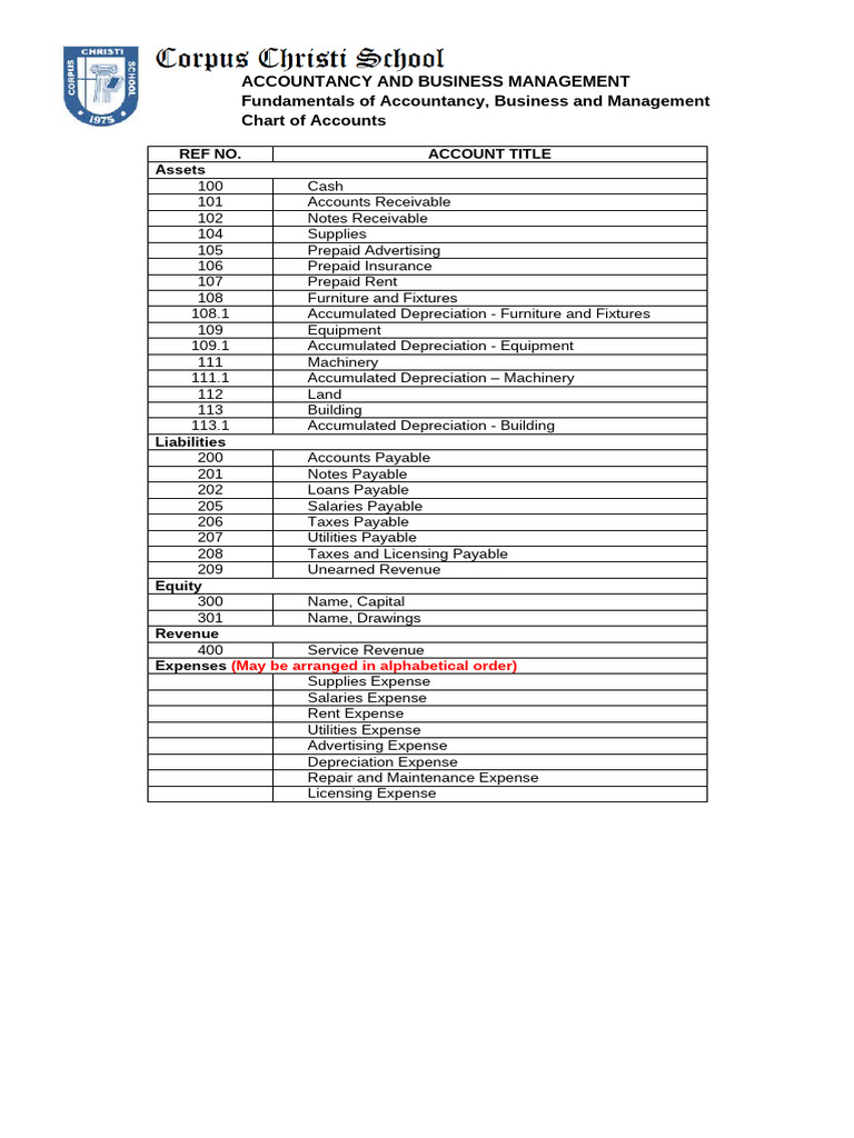 Chart of Accounts 2 | PDF