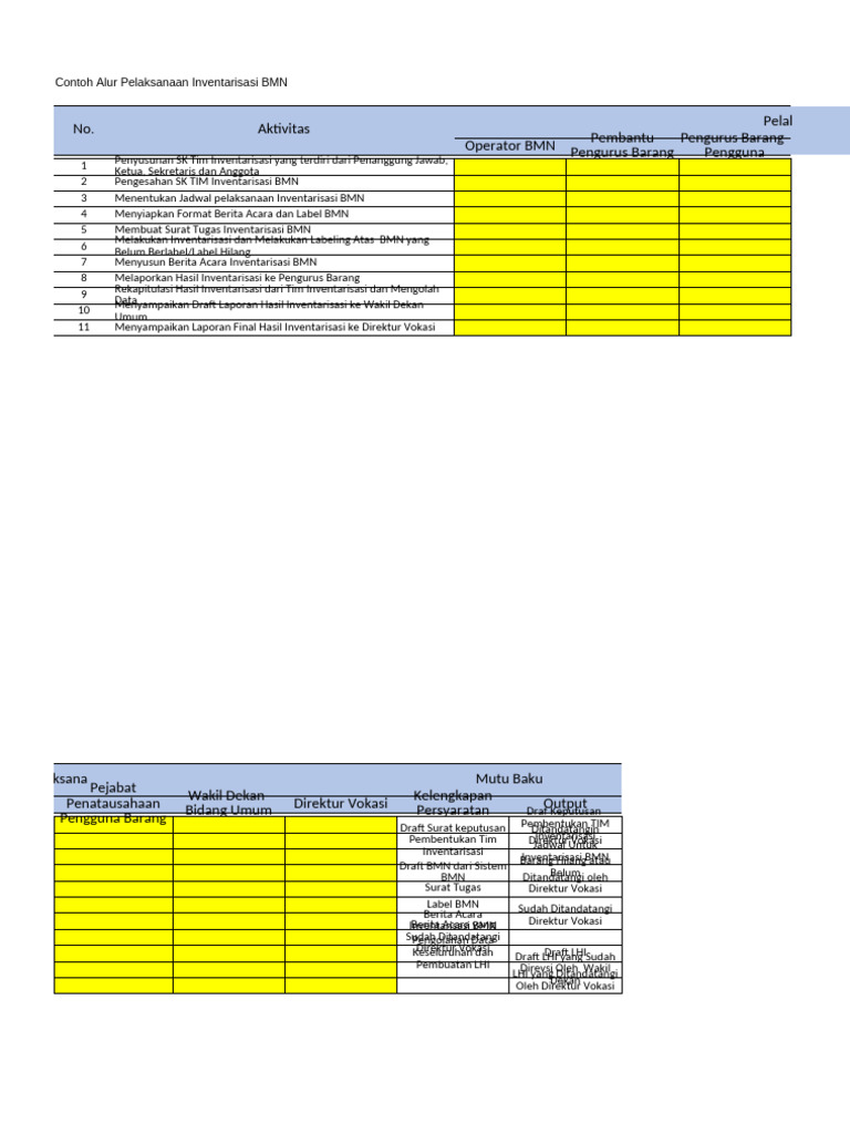 Proses Inventarisasi BMN yang Efektif | PDF