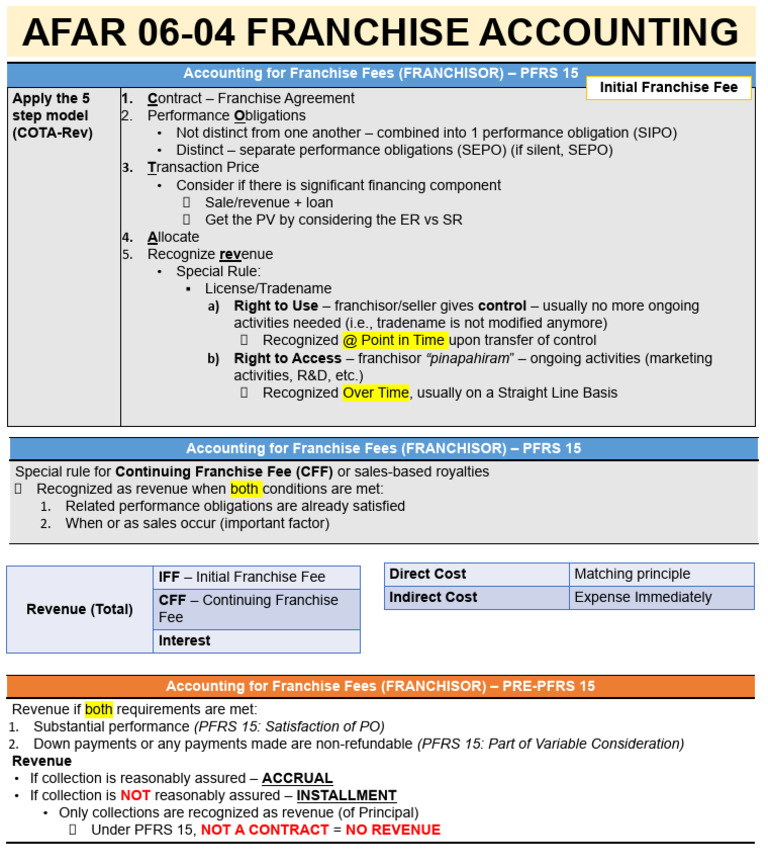 Franchise Fee Accounting Guidelines | PDF | Franchising | Revenue