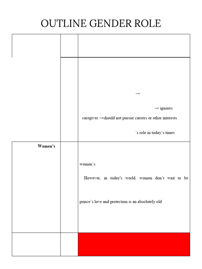 Group 1 - Outline Gender Role | PDF | Stereotypes | Gender Role
