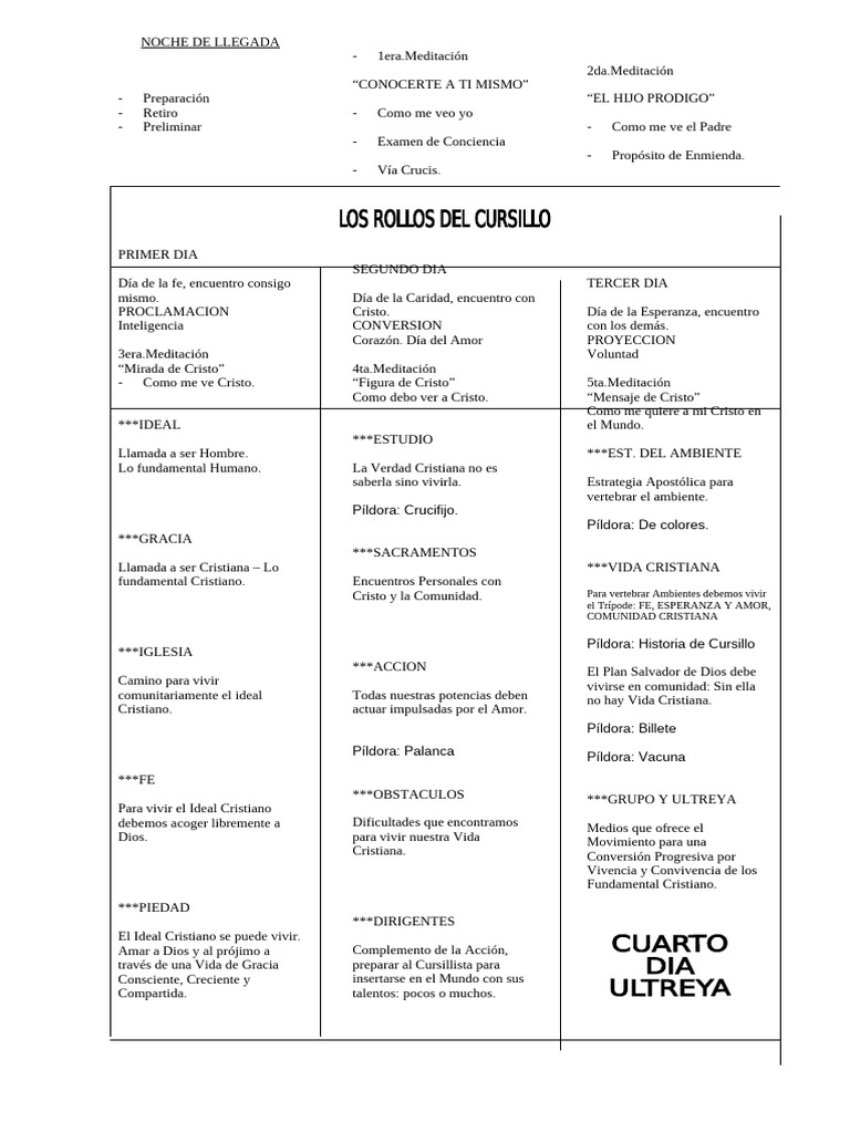 Fases del Cursillo de Cristianidad | PDF | Cristo (título) | Amor