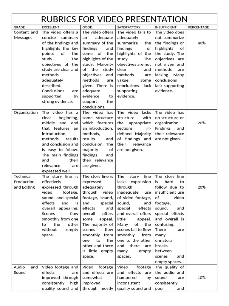 Rubrics For Video Presentation | PDF