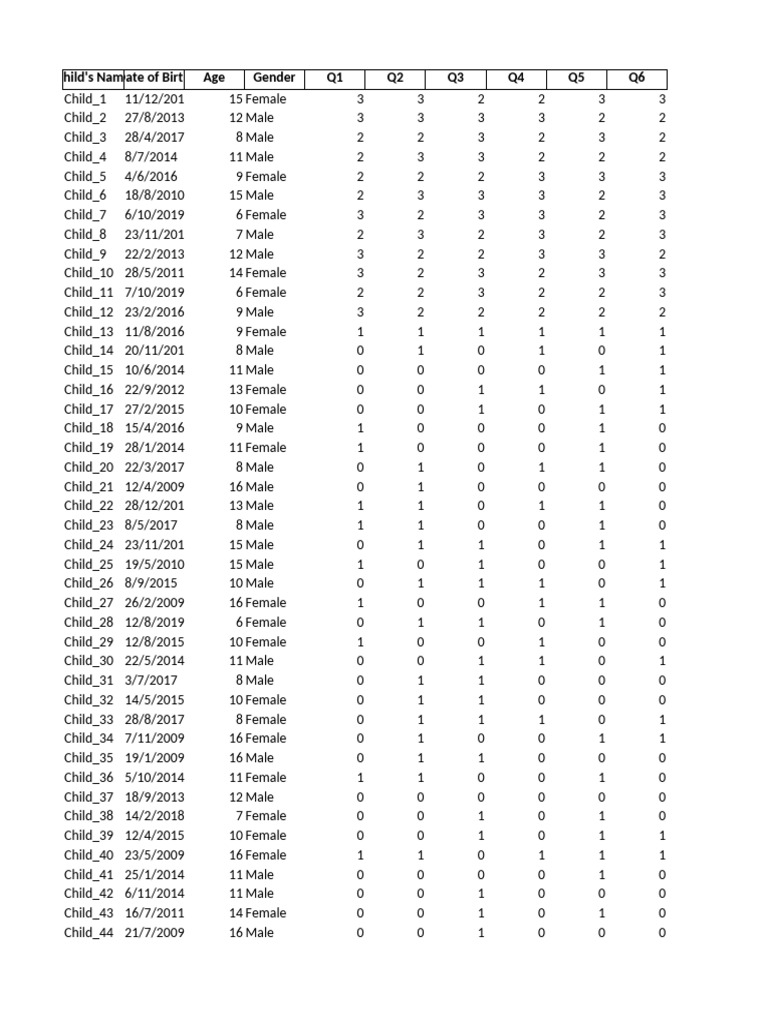 Child Data Summary and Assessment | PDF