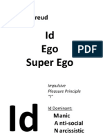 Sigmund Freud: Id Ego Super Ego