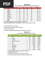 50 Ms Excel Assignments PDF For Practice | PDF | Fruit | Vegetables