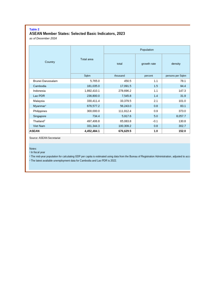 Indonesian GDP and Economic Indicators | PDF | Gross Domestic Product ...