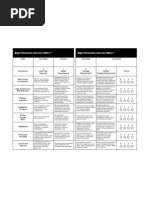 Dimension Success Matrix