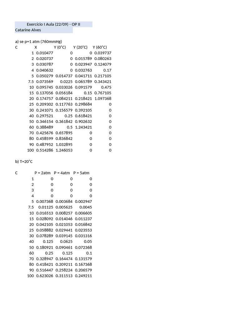 OP II Exercise Data Analysis | PDF